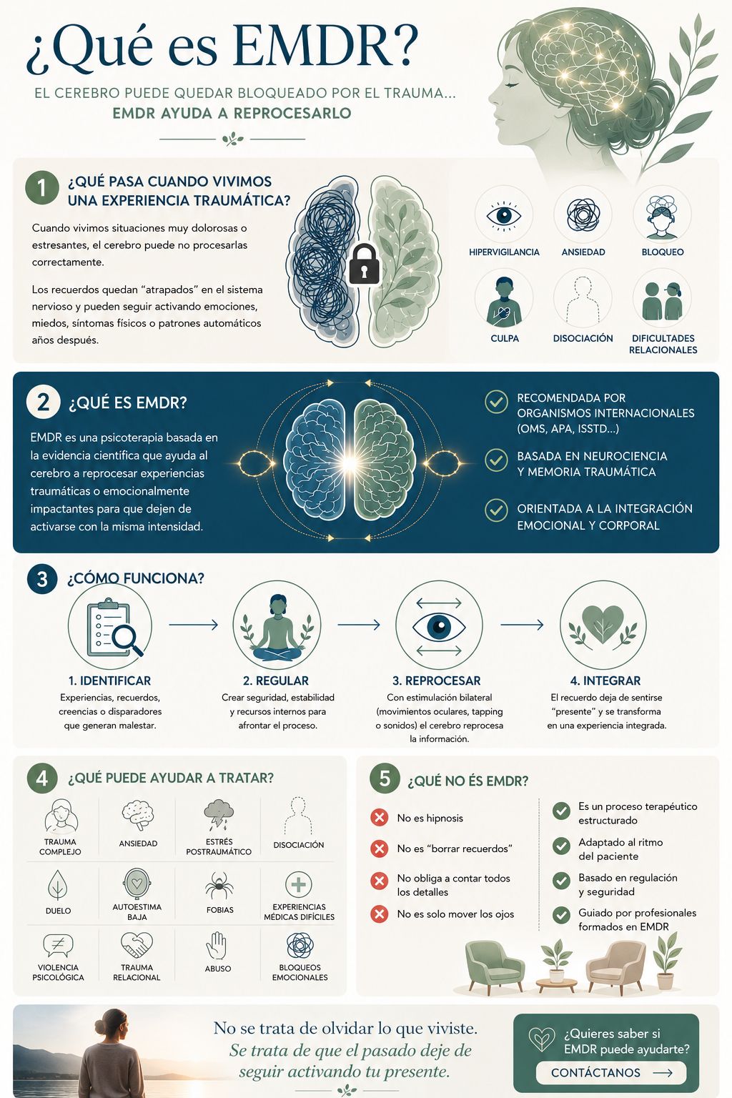 Infografía sobre EMDR: experiencias traumáticas, preparación, estimulación bilateral, integración y características del tratamiento