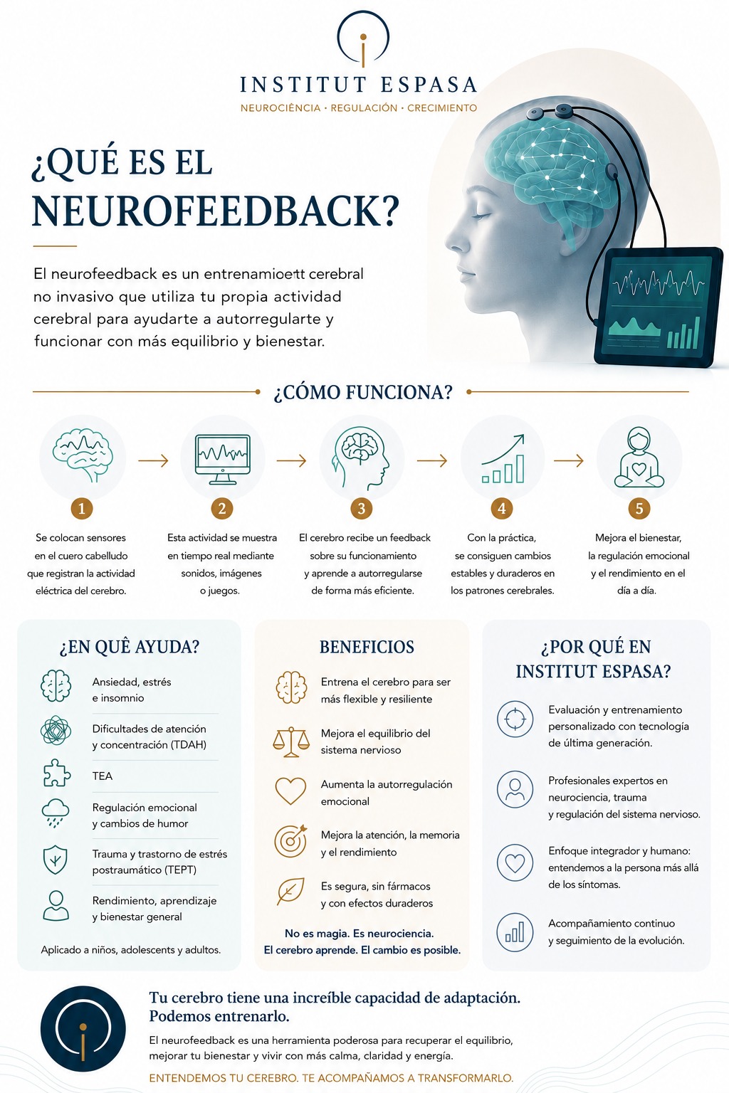 Infografía de Institut Espasa sobre qué es el neurofeedback, cómo funciona, sus posibles aplicaciones y los objetivos del entrenamiento
